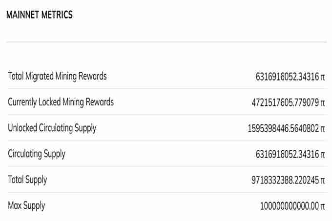 中国大妈大爷暴富梦灭！PI币崩盘骤跌超过45% 小心代币发行供过于求